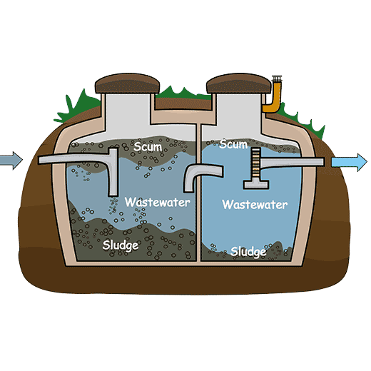 Fast Septic System Service In Caledonia